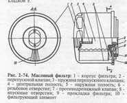 Проблемы в системе смазки: поиск и устранение дефектов