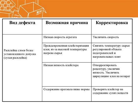 Проблемы с механизмом шторок и способы их устранения
