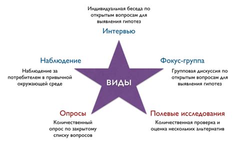 Проведение исследований рынка и конкуренции