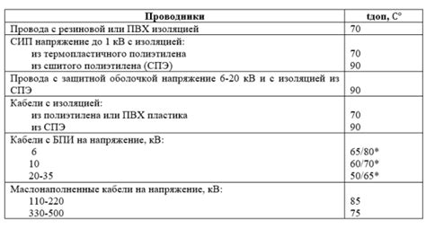Проверка и регулировка эффективности нагрева