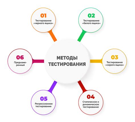 Проверка и тестирование функционирования подключенной удаленной директории