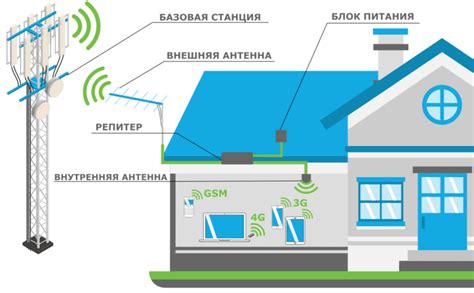Проверка и тестирование эффективности работы устройства усиления сигнала