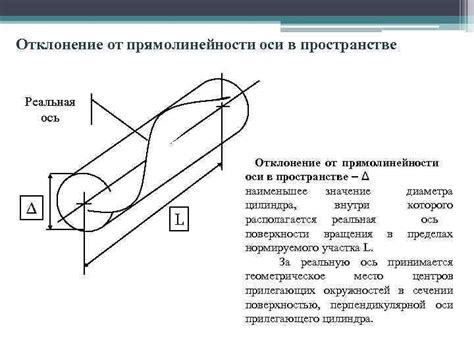 Проверка на отклонение от оси