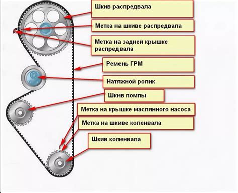 Проверка работоспособности и правильной установки защитной оболочки ремня ГРМ