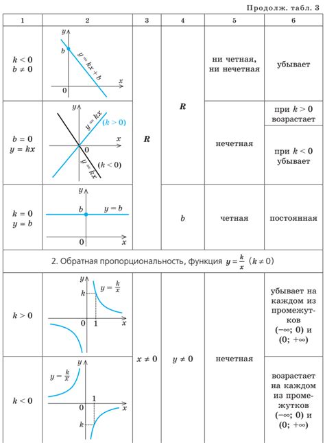 Проверка связи и использование основных функций