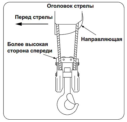 Проверка состояния каната лебёдки