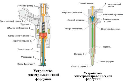 Проверка состояния форсунок и шлангов