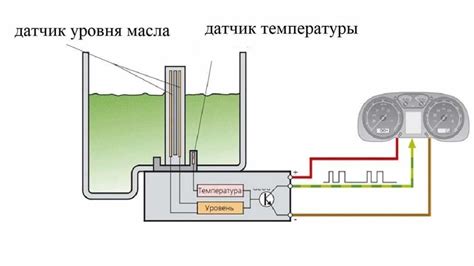 Проверка функциональности мотоблока после отключения датчика уровня моторного масла