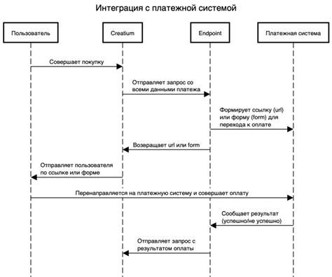 Проверка функциональности нового устройства платежной системы