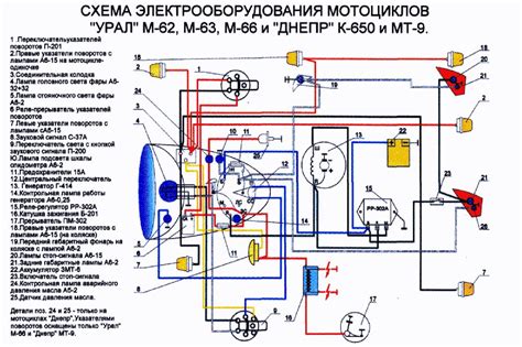 Проверка электрооборудования и освещения мотоцикла