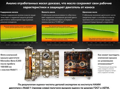 Проверка эффективности вибрационного мотора