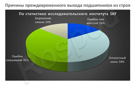 Проверьте причины выхода из строя увлажнителя:
