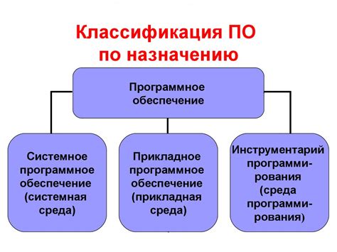 Программное обеспечение для сохранения гистограммы