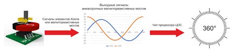 Программные методы анализа работы энкодера с использованием осциллографа