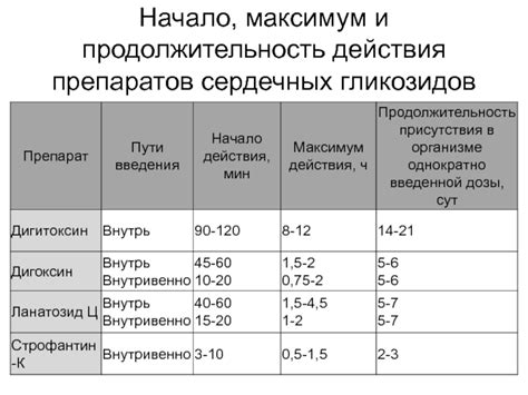 Продолжительность действия препаратов: сравнение