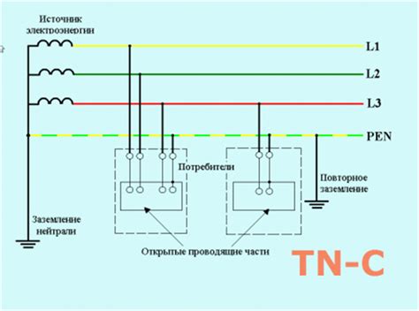 Профилактические меры для предотвращения неисправностей в электрической сети напряжением 10 кВ