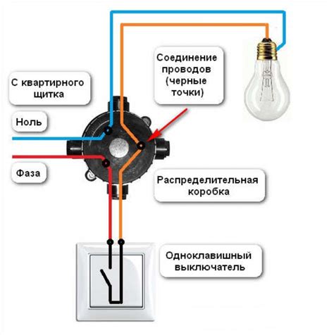 Процедура отключения основного выключателя электроснабжения