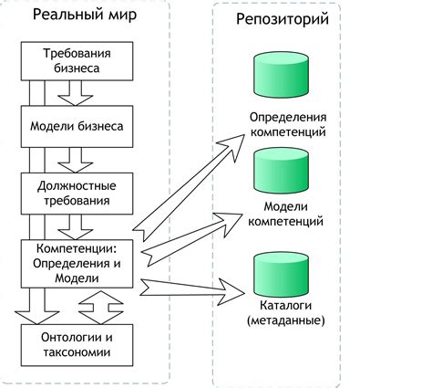 Процесс активации метаданных