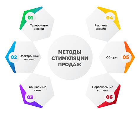 Процесс взаимодействия с клиентами в рамках мобильной команды