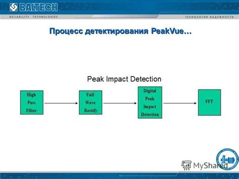Процесс детектирования ударов системой StarLine