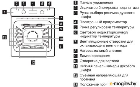 Процесс отключения механизма контроля температуры в духовке Haier