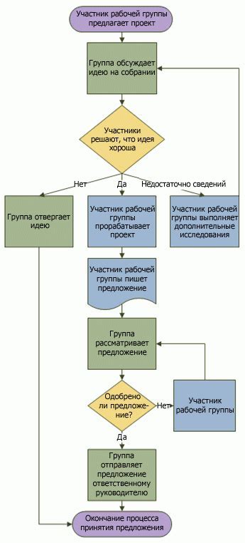 Процесс превращения идеи в реальность: создание программы на основе луа с помощью Никсвар
