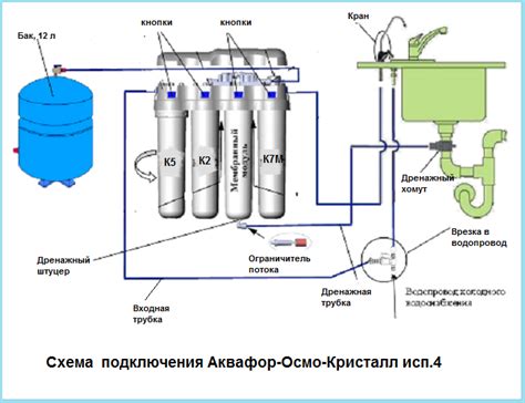 Процесс установки систем очистки воды Аквафор в домашних условиях