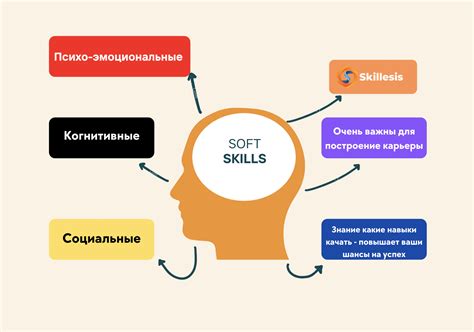 Работа персонала и их профессиональные навыки