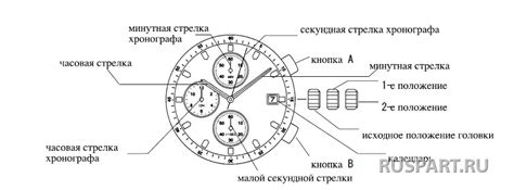 Работа секундомера на хронографе на наручных часах Nika