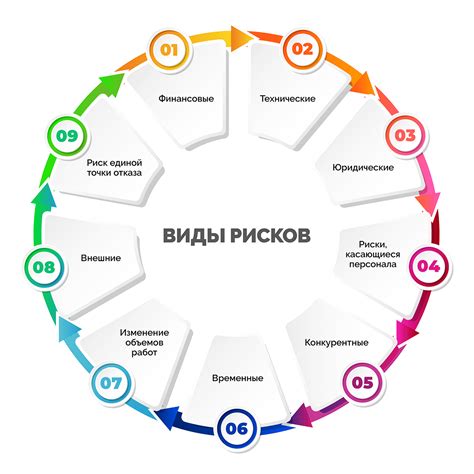 Работа с раскладами: эффективные подходы к выявлению неблагоприятных факторов