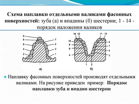 Раздел: Восстановление физически поврежденных деталей