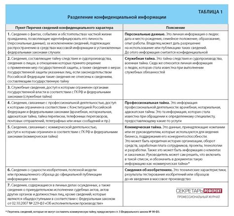 Разделение конфиденциальной информации: настройка приватности