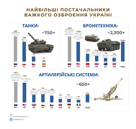 Различия в оформлении санпина в Украине и России