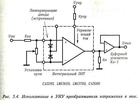Различия между фиксированным и переменным коэффициентом усиления