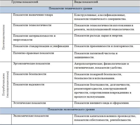 Различные методы балансировки нагрузки и их применение