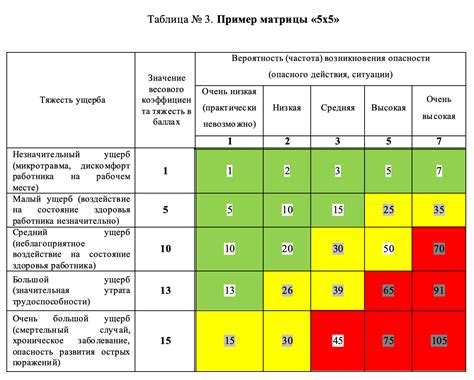 Разнообразие комплексов для минимизации рисков в амт-процедурах