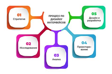 Разработка интерфейса для обмена информацией на веб-странице