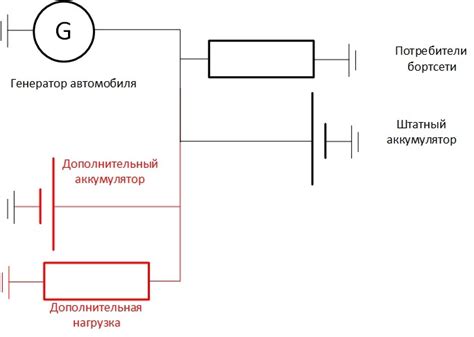 Разработка и установка скрытого механизма дополнительного усиления