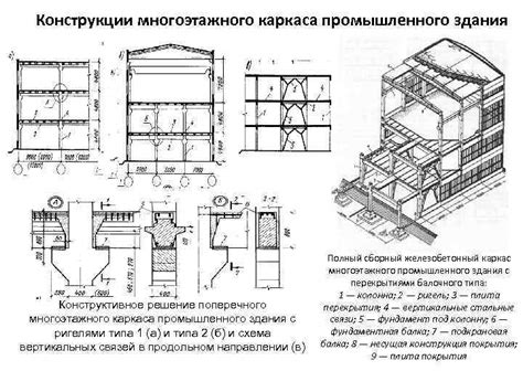 Разработка размеров и конструкции поддерживающего каркаса