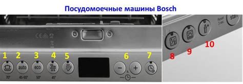 Разшифровка символов на дисплее посудомоечной машины Electrolux