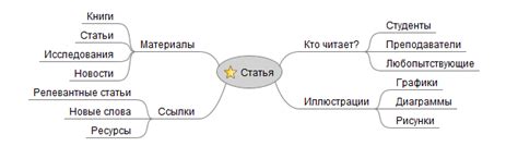 Расположение элементов и связей для понятной и читаемой диаграммы
