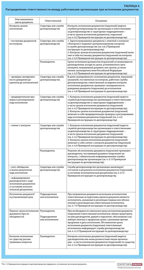 Распределение ответственности