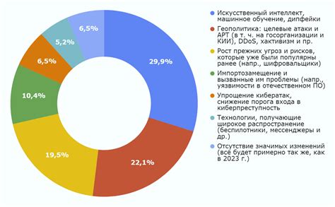 Распространенность использования префикса 996 в номерах: статистика и тенденции