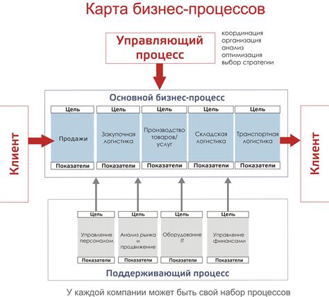 Рассмотрение заявки с налоговой стороны: процесс и основные этапы