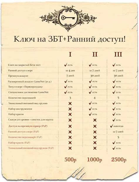 Расширение возможностей вашего мотоцикла в игровом мире