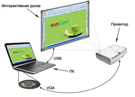 Расширение рабочего пространства через подключение проектора в качестве второго экрана