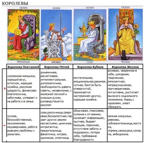 Расшифровка карт таро: обнаружение отрицательных влияний на основе символов и архетипов