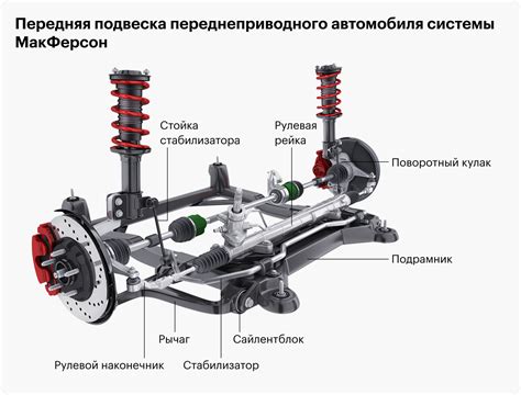 Расшифровка разновидностей подшипников для системы подвески автомобилей Иж