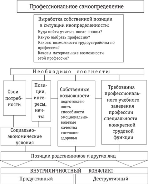 Расшифровка символа и его связь с процессом самоопределения