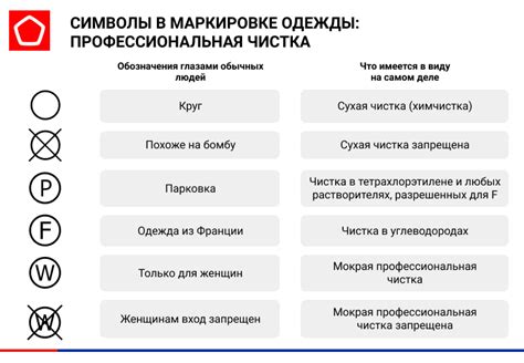 Расшифровка символов: сон о неприкосновенности ног и неохота раскрыться